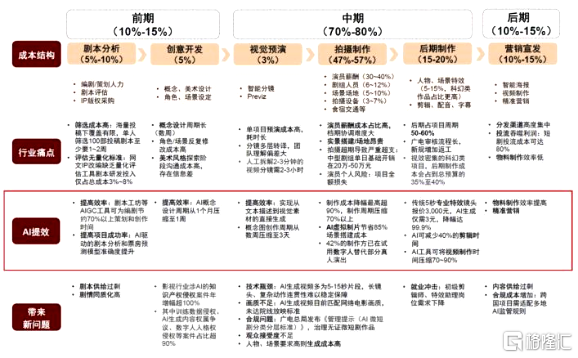 用AI重写价值函数，藏在中文在线(300364.SZ)半年报里的长期主义