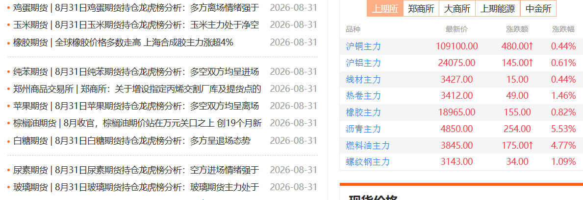 期货品种分类与选择:哪些品种适合新手入门?