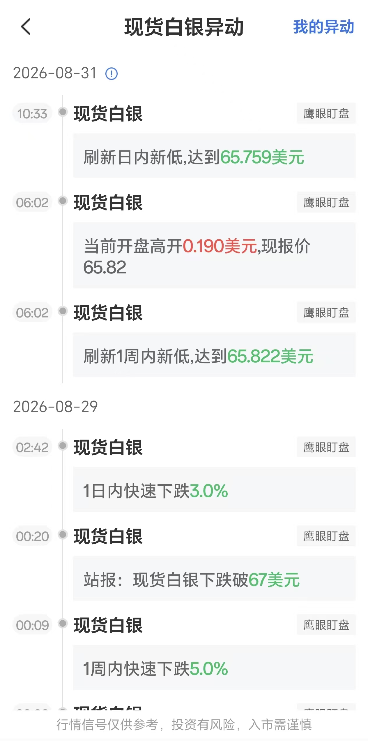 2026年8月31日现货白银价格波动:银价触及日内低位