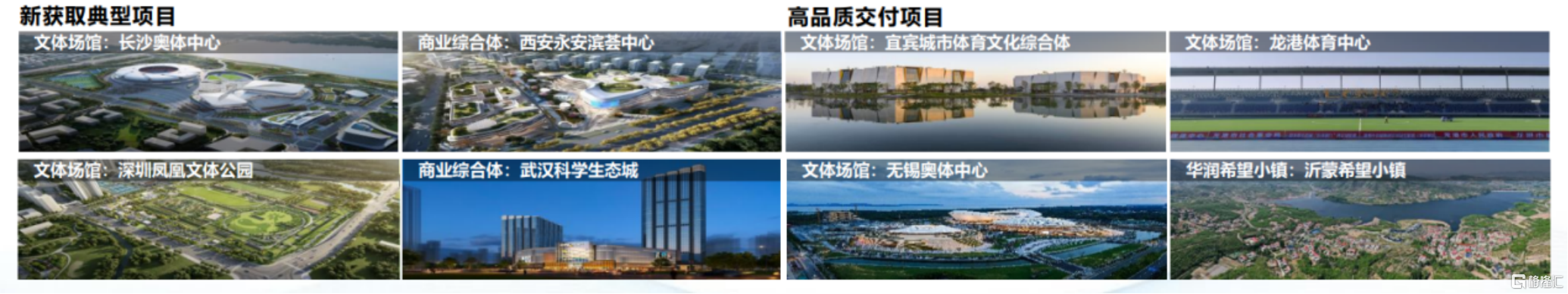 三条增长曲线协同聚力，华润置地(01109.HK)正在重写自己的估值公式