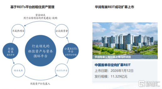 三条增长曲线协同聚力，华润置地(01109.HK)正在重写自己的估值公式