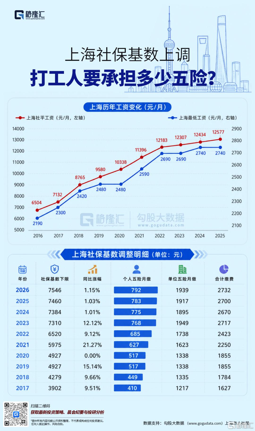 医保七连降，谁在离开？