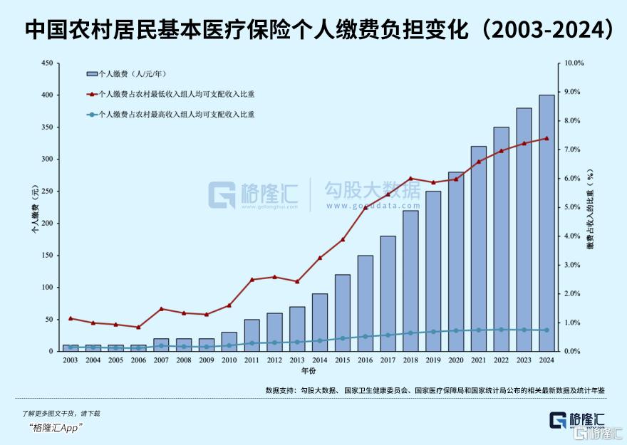 医保七连降，谁在离开？