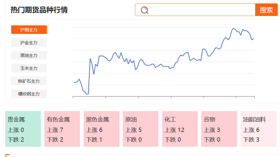期货品种分类与选择:哪些品种适合新手入门?