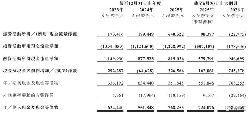伊戈尔冲击A+H双重上市，专注于变压设备产品等领域，2025年利润有所下滑