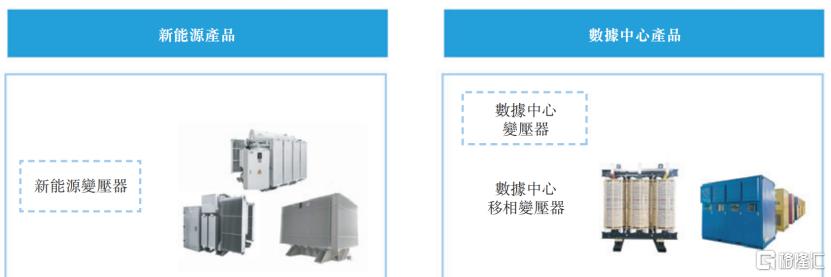伊戈尔冲击A+H双重上市，专注于变压设备产品等领域，2025年利润有所下滑