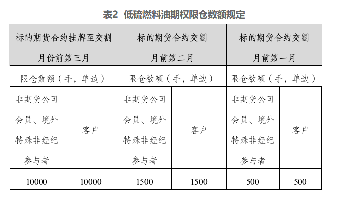 上海国际能源交易中心发布关于低硫燃料油期权上市交易有关事项的通知