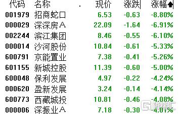 A股收评：沪指涨0.86%，AI影视股爆发，贵金属股下挫