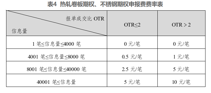 上期所:关于热轧卷板期权、不锈钢期权上市交易有关事项的通知