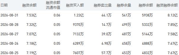 9月1日建设银行股市行情最新消息：今日收盘上涨1.00%