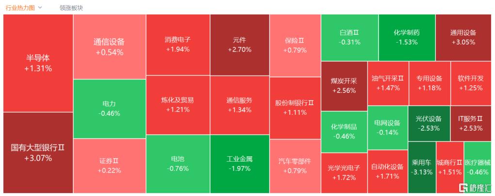 A股收评：沪指涨0.86%，AI影视股爆发，贵金属股下挫