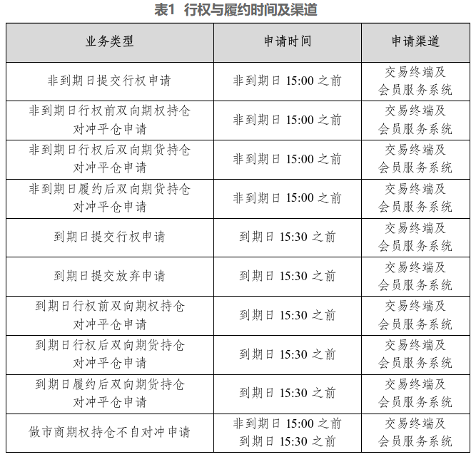 上期所:关于热轧卷板期权、不锈钢期权上市交易有关事项的通知