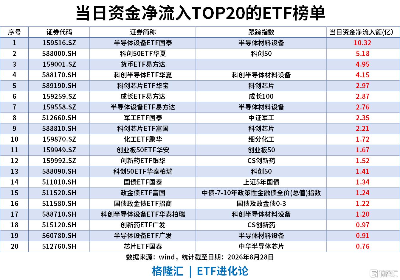 ETF风向标|影视板块爆发，影视ETF涨7%，银华日利ETF上周“吸金”58亿