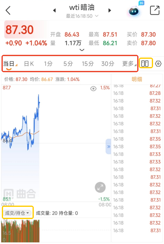 WTI暗油是什么?周末休市原油行情参考品种讲解