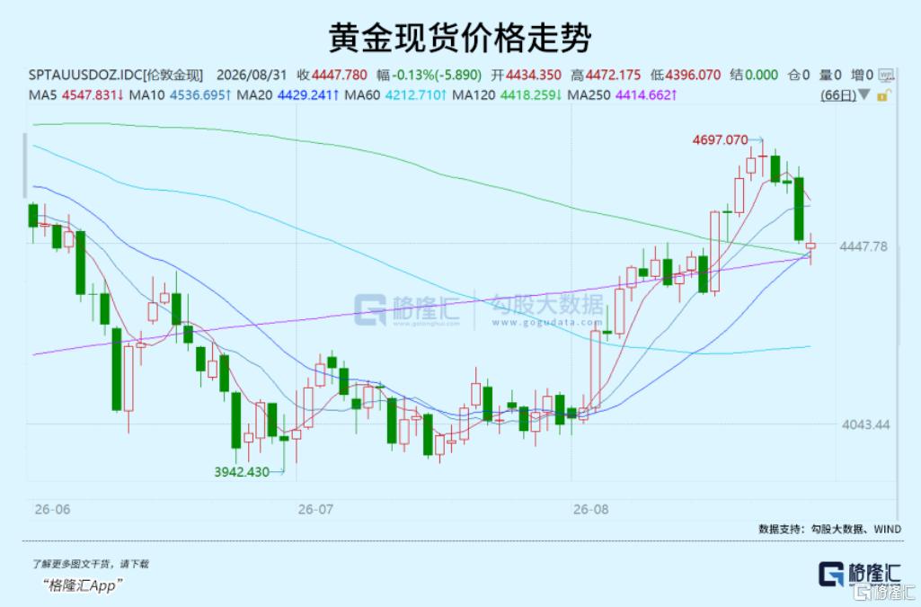 沃什转鹰致全球下跌，接下来要注意什么？