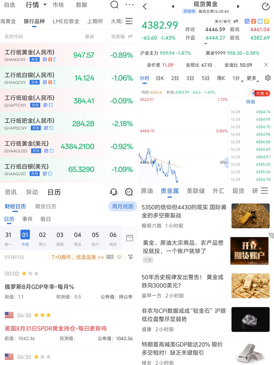 小额试错！纸黄金新手专属交易手法