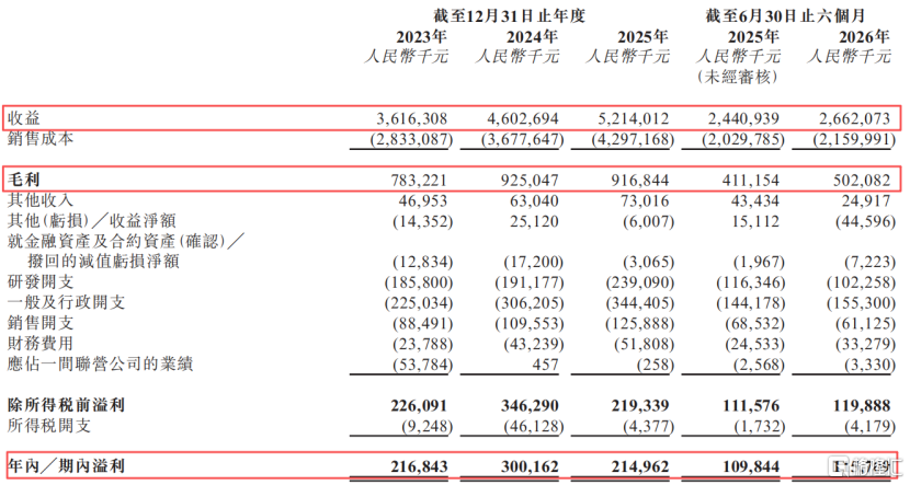 伊戈尔冲击A+H双重上市，专注于变压设备产品等领域，2025年利润有所下滑