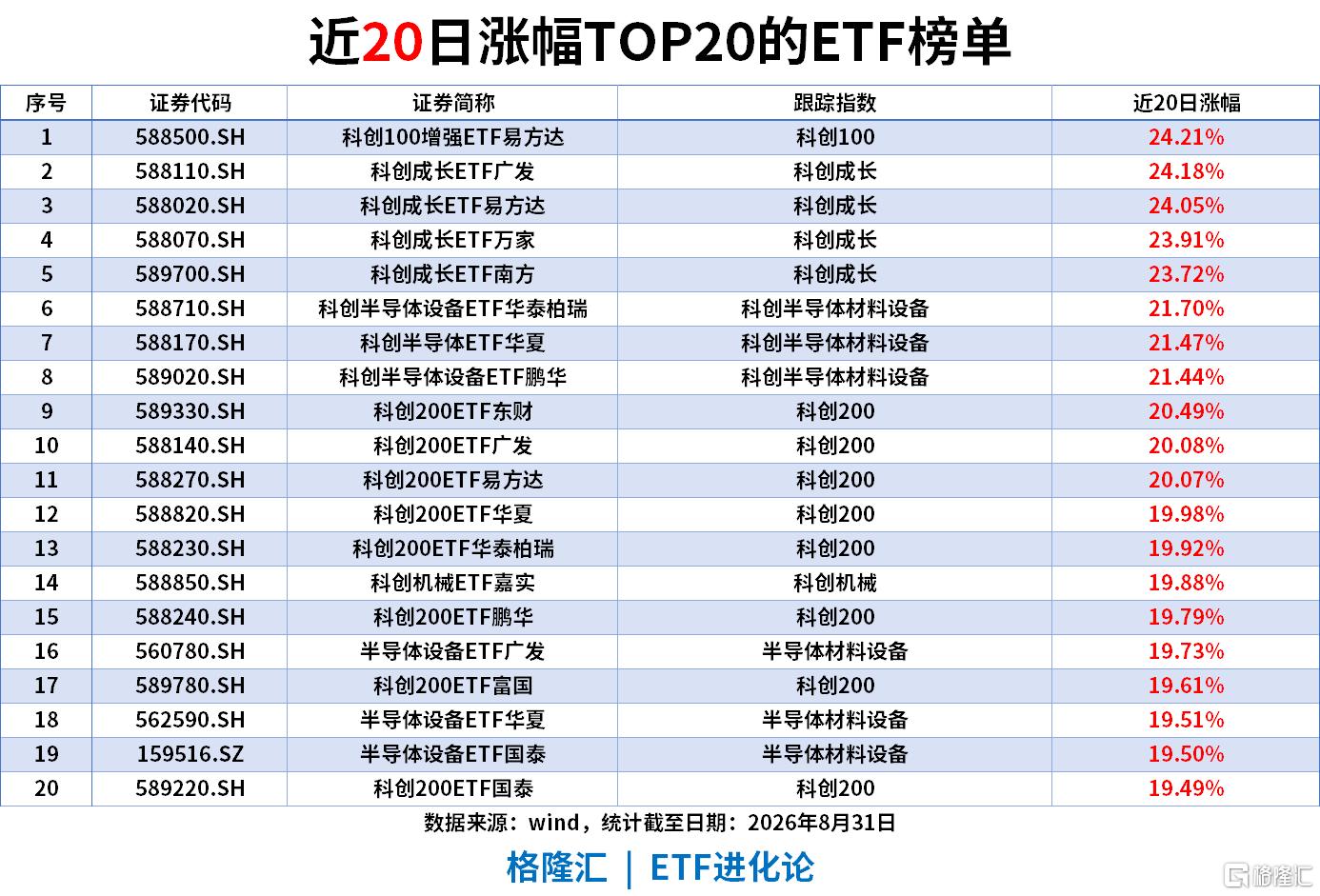 ETF风向标|影视板块爆发，影视ETF涨7%，银华日利ETF上周“吸金”58亿