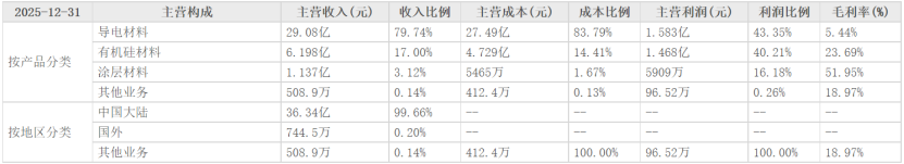 贝特利上市首日大涨218%，中一签浮盈约1.32万元