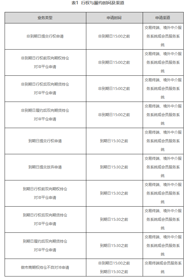 上海国际能源交易中心发布关于低硫燃料油期权上市交易有关事项的通知