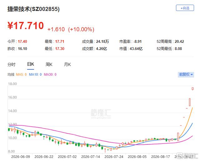 六连板！液冷、折叠屏都蹭上了