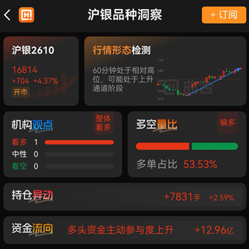 期货交易软件功能详解:下单、止损、条件单全攻略