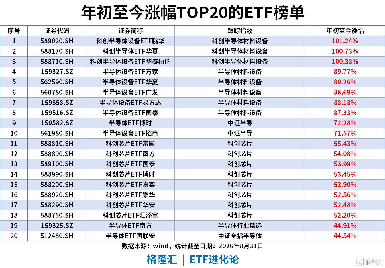 ETF风向标|影视板块爆发，影视ETF涨7%，银华日利ETF上周“吸金”58亿