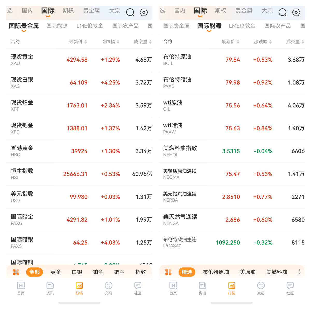 黄金避险功能是万能的误区吗