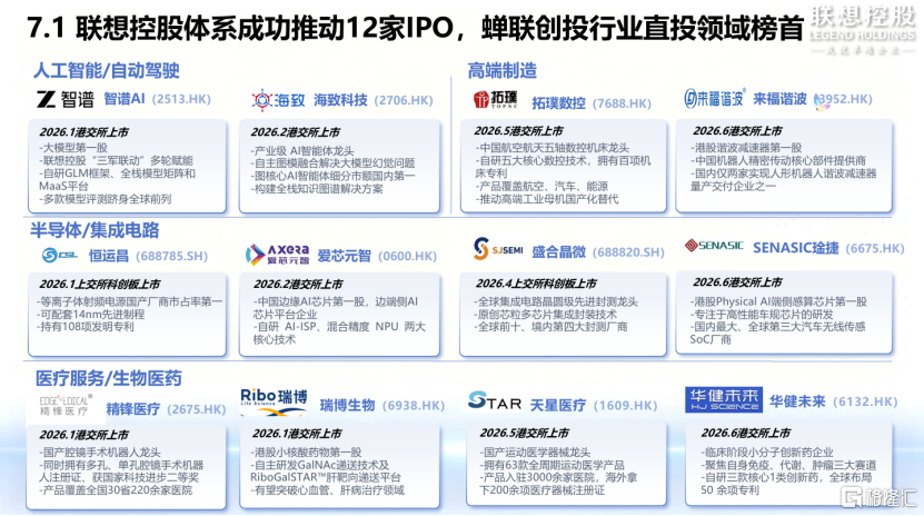 现阶段该如何看待联想控股对比联想集团的折价问题