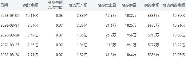 9月2日中国银行股市行情最新消息：今日收盘上涨0.15%