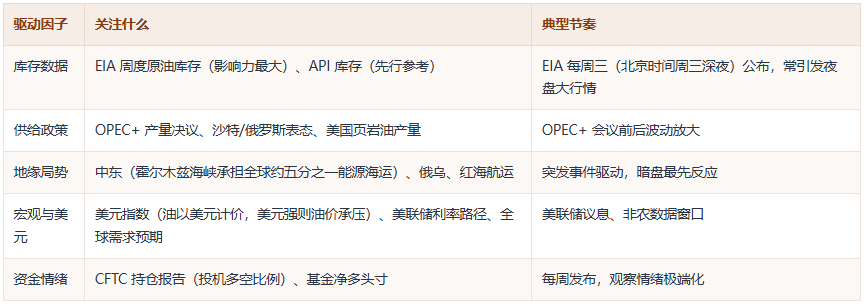 原油学习路线:从认识WTI、布伦特到看懂暗盘行情