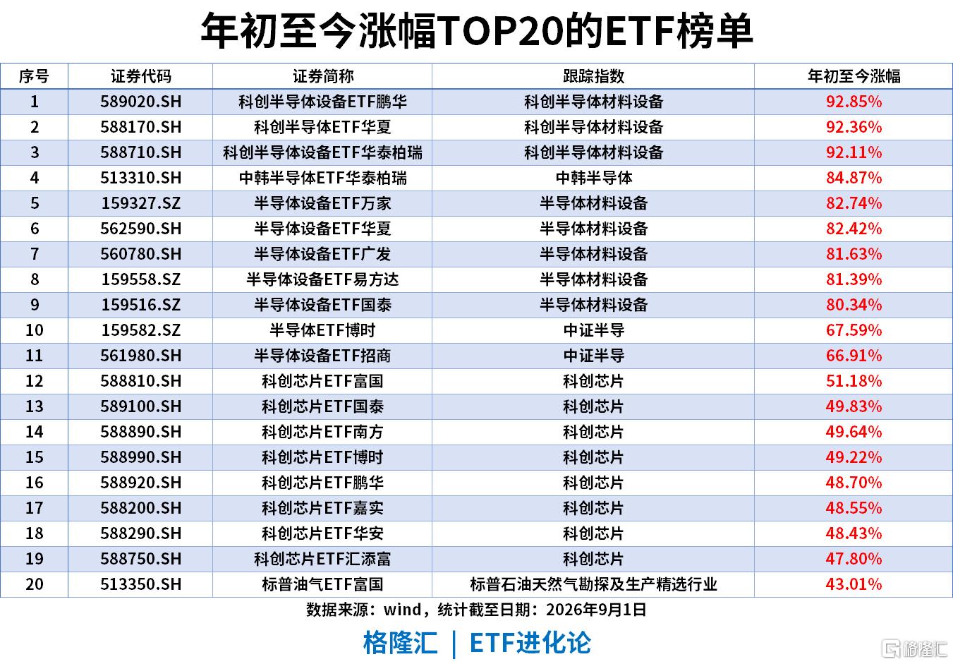 ETF风向标|农业板块大爆发，粮食ETF涨6%，沪深300ETF、中证500ETF、创业板ETF单日“吸金”居前