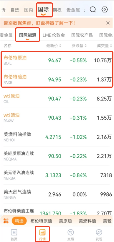 原油看盘新手教程：同时对比布伦特原油与布伦特暗油