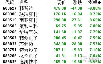 A股收评：超3300股上涨！粮食、大消费板块爆发