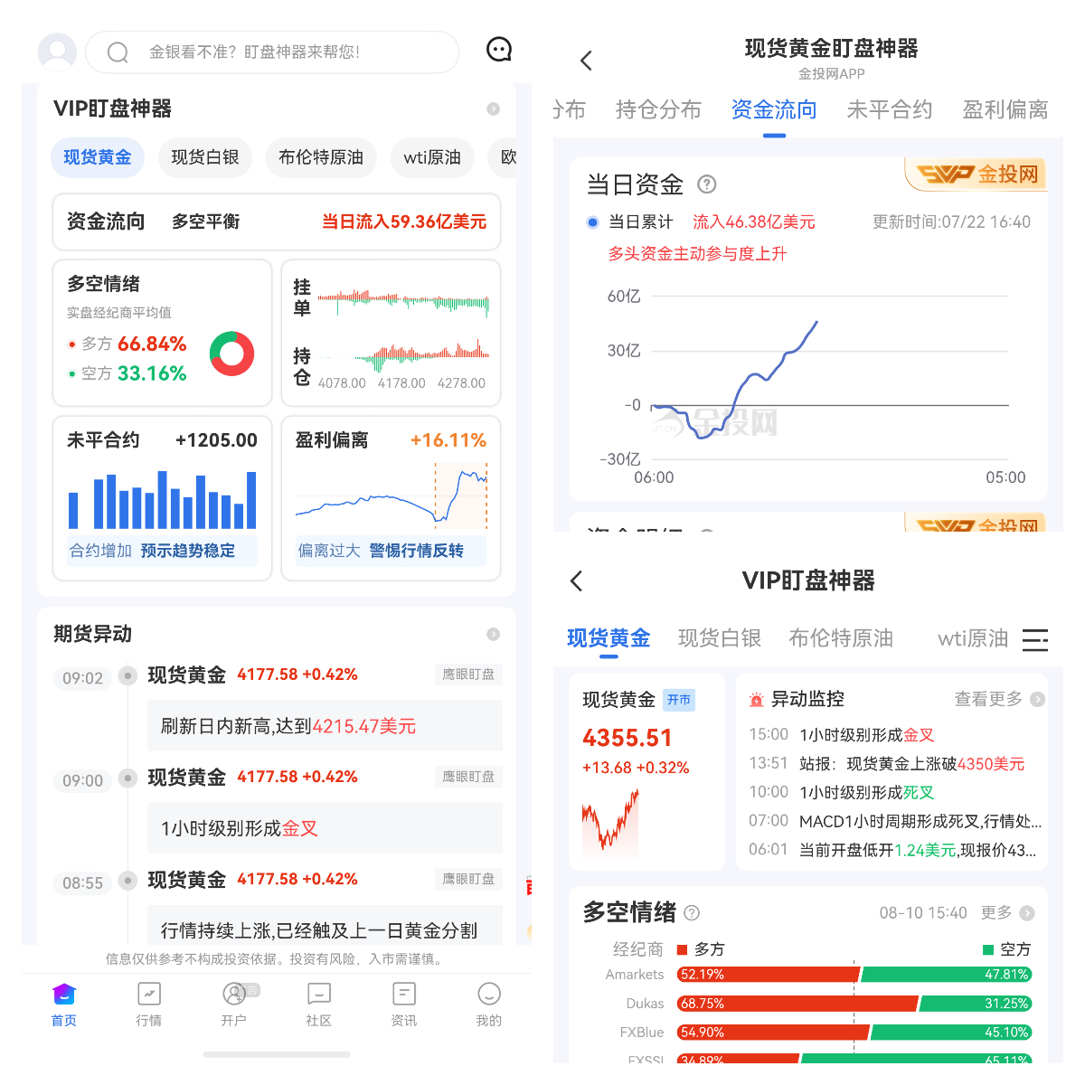 黄金避险功能是万能的误区吗
