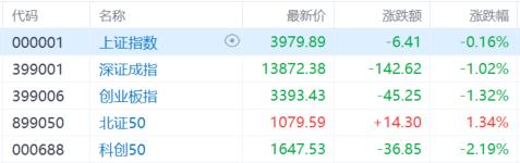 A股收评：超3300股上涨！粮食、大消费板块爆发