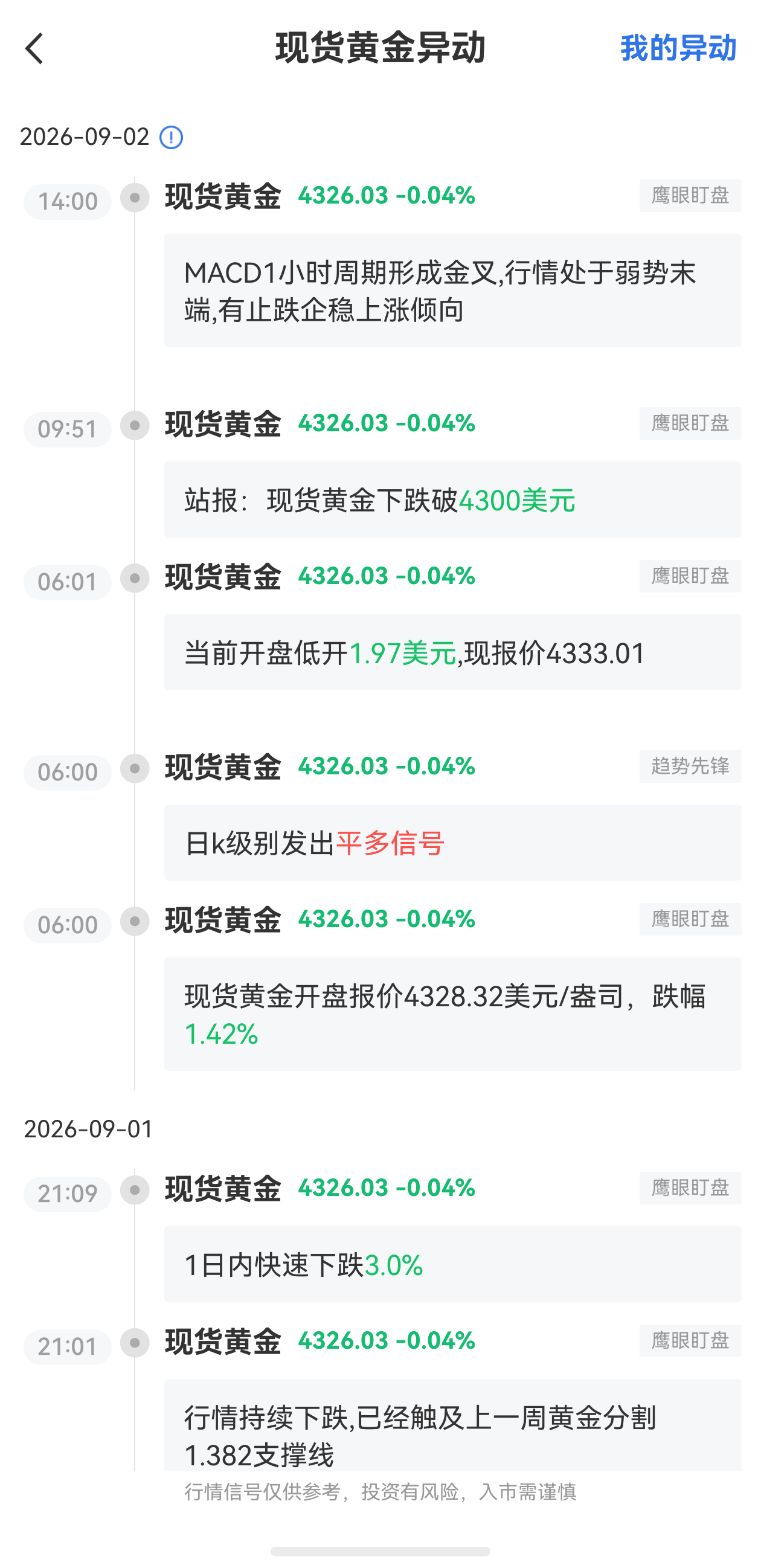 9月2日最新现货黄金行情异动：有止跌企稳上涨倾向
