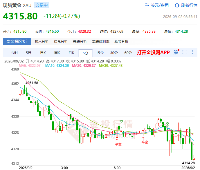 金投财经早知道:现货黄金黑色星期二刚过 美伊突传停火且今晚ADP定生死
