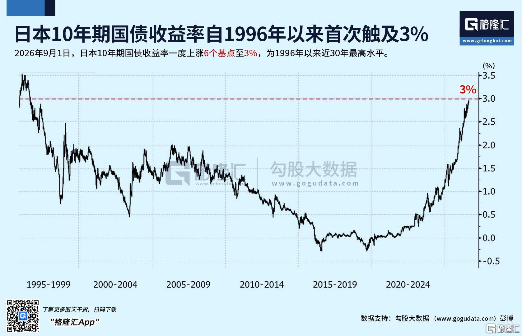 美、日、欧等多国债市正在崩盘！