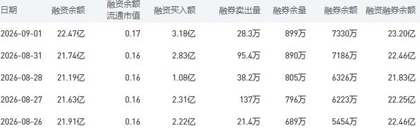 工商银行今日股价：9月2日收盘上涨0.86%