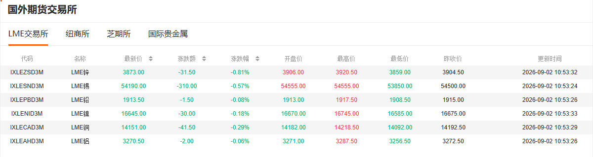 哪个网站可以看外盘期货行情