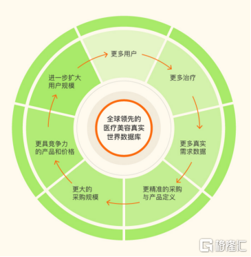 半年营收超9亿，绩后大涨21%，新氧(SY.US)的业务结构正在经历一次重置