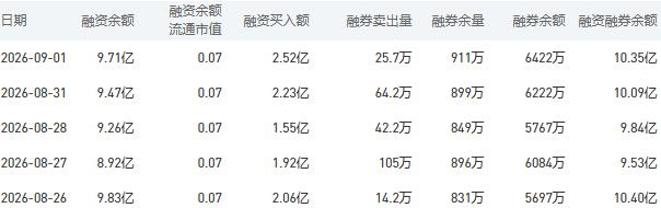 9月2日农业银行股市行情最新消息：今日收盘上涨0.14%