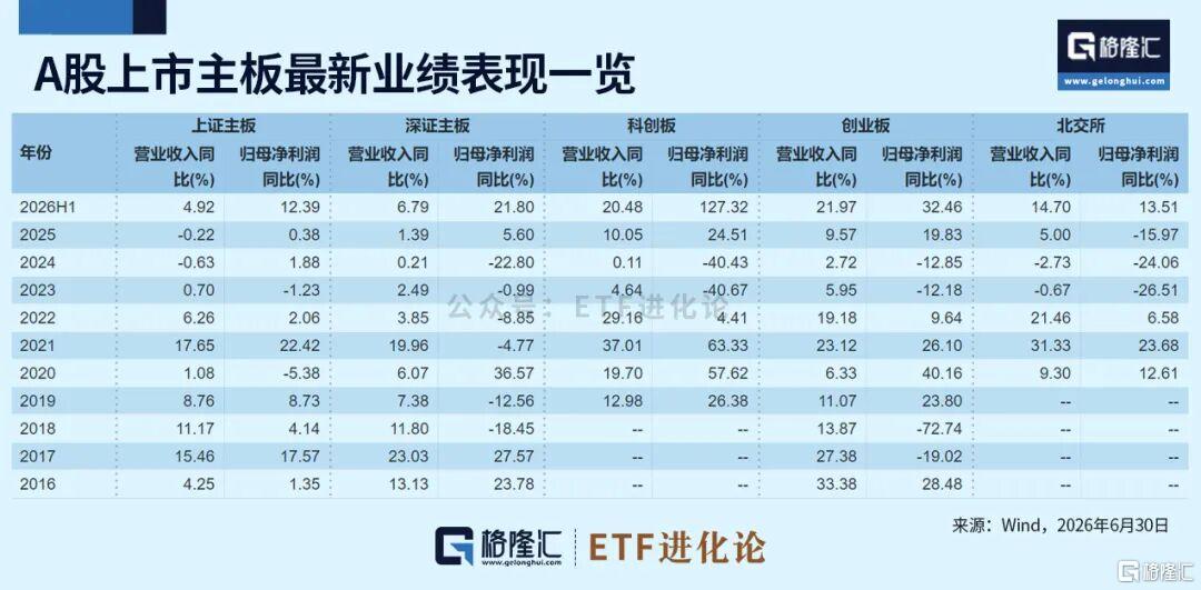 8月ETF混战！资金急刹车。。
