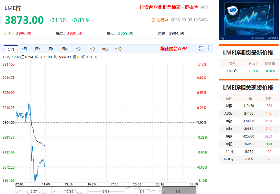 哪个网站可以看外盘期货行情