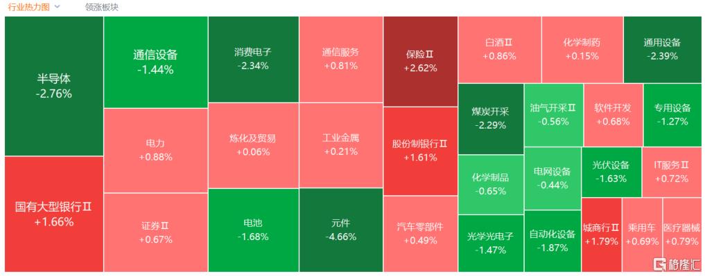 A股收评：超3300股上涨！粮食、大消费板块爆发