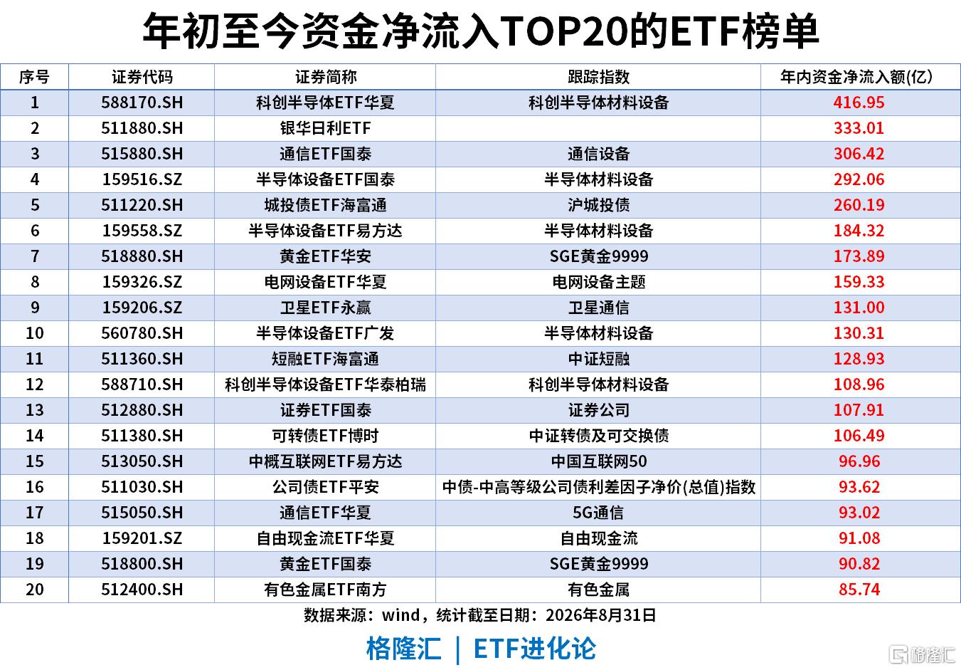 ETF风向标|农业板块大爆发，粮食ETF涨6%，沪深300ETF、中证500ETF、创业板ETF单日“吸金”居前