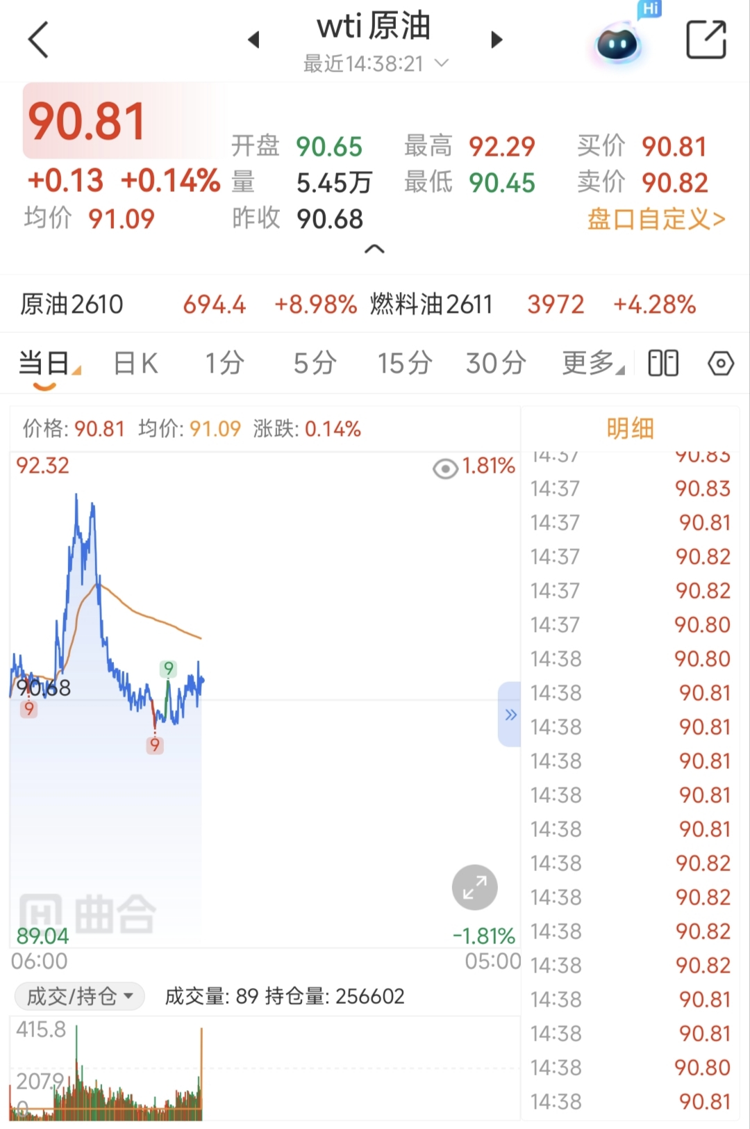 WTI原油新手科普:为什么叫“西德克萨斯轻质原油”?