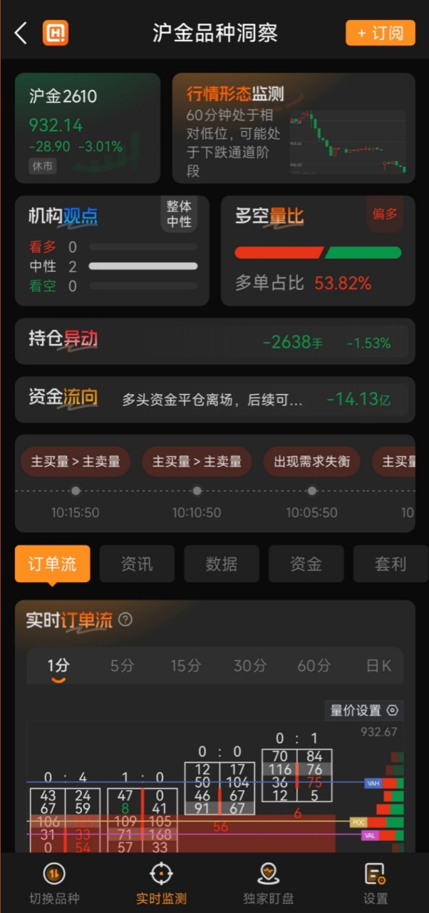 贵金属期货模拟开户在哪里开