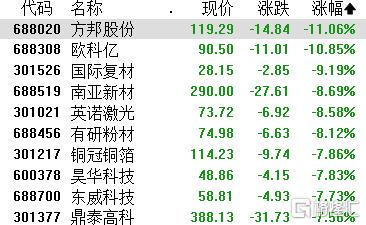 A股收评：超3300股上涨！粮食、大消费板块爆发